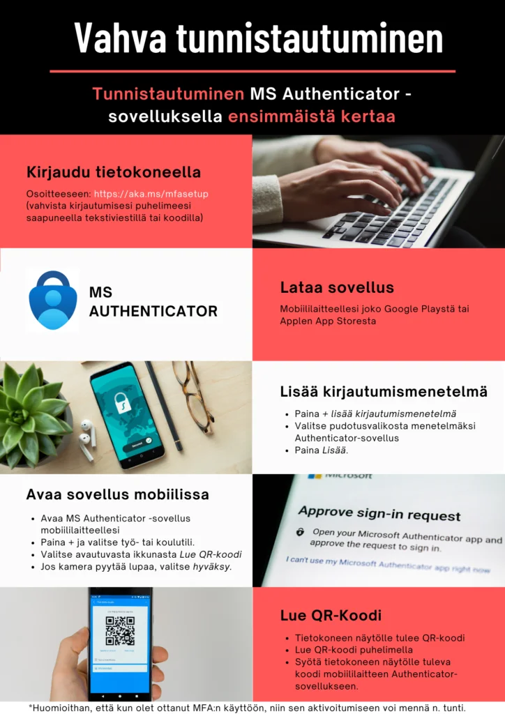 Kuvallinen ohje vahvan tunnistautumisen käyttöönotosta autentikaattorin avulla.