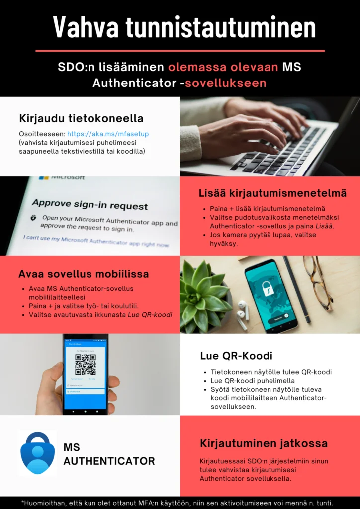 Kuvallinen ohje SDOn lisäämisesta autentikaattori-sovellukseen.