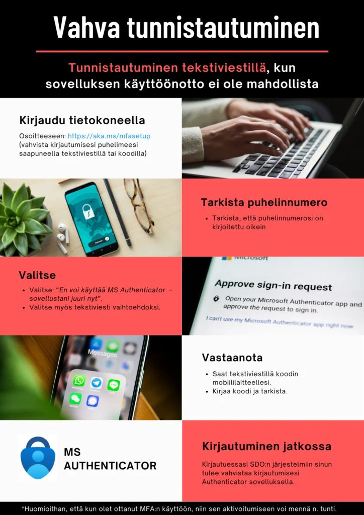 Kuvallinen ohje vahvasta tunnistautumisesta tekstiviestin avulla.